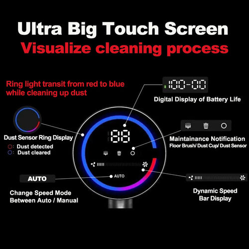 ABIR VC205 Cordless Handheld Vacuum Cleaner,27000PA,Touch Screen,Smart Dust Sensor,Auto Speed Control for Home Bed Carpet Clean